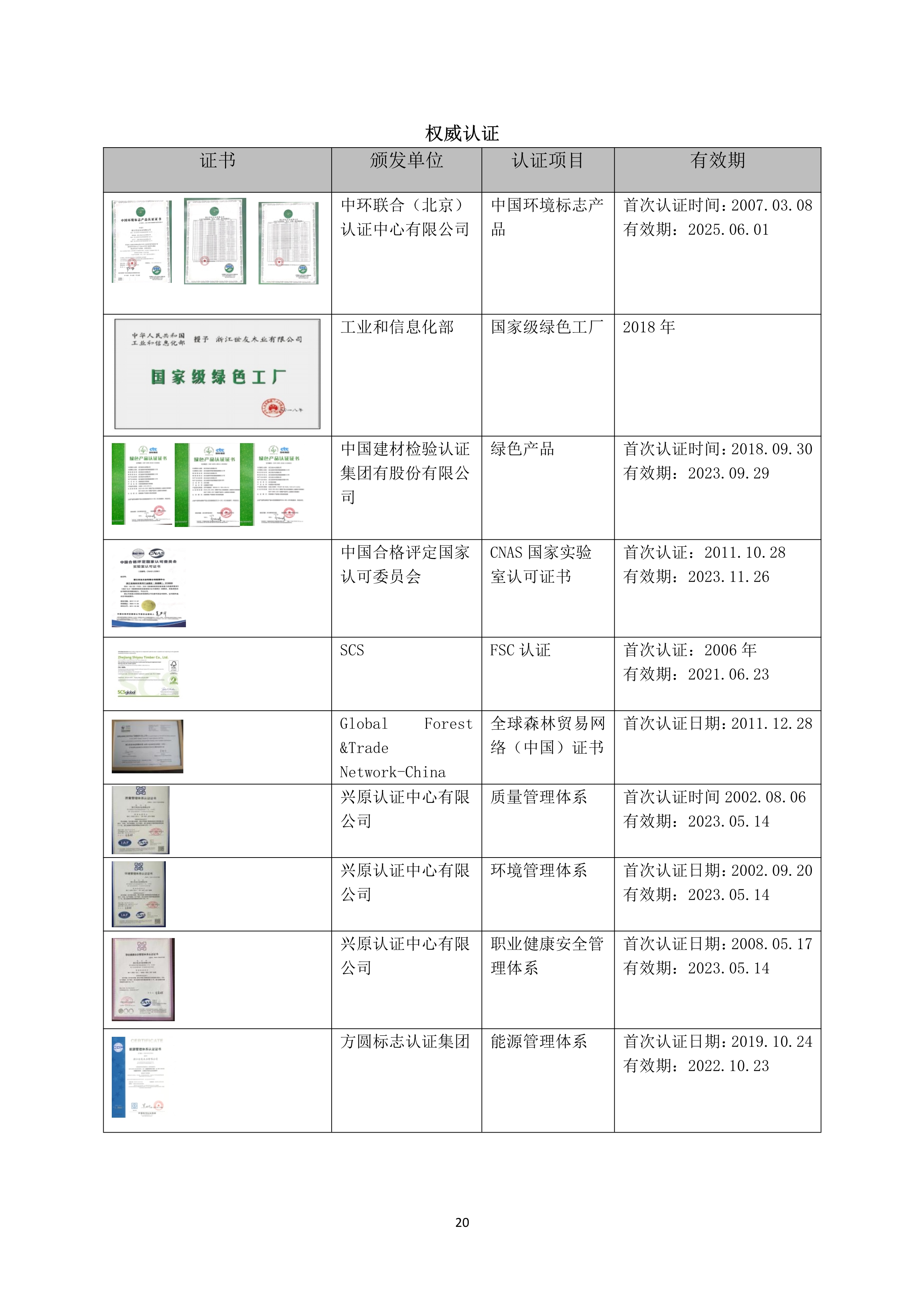 世友企業(yè)質(zhì)量誠信報(bào)告2019年度_20.jpg