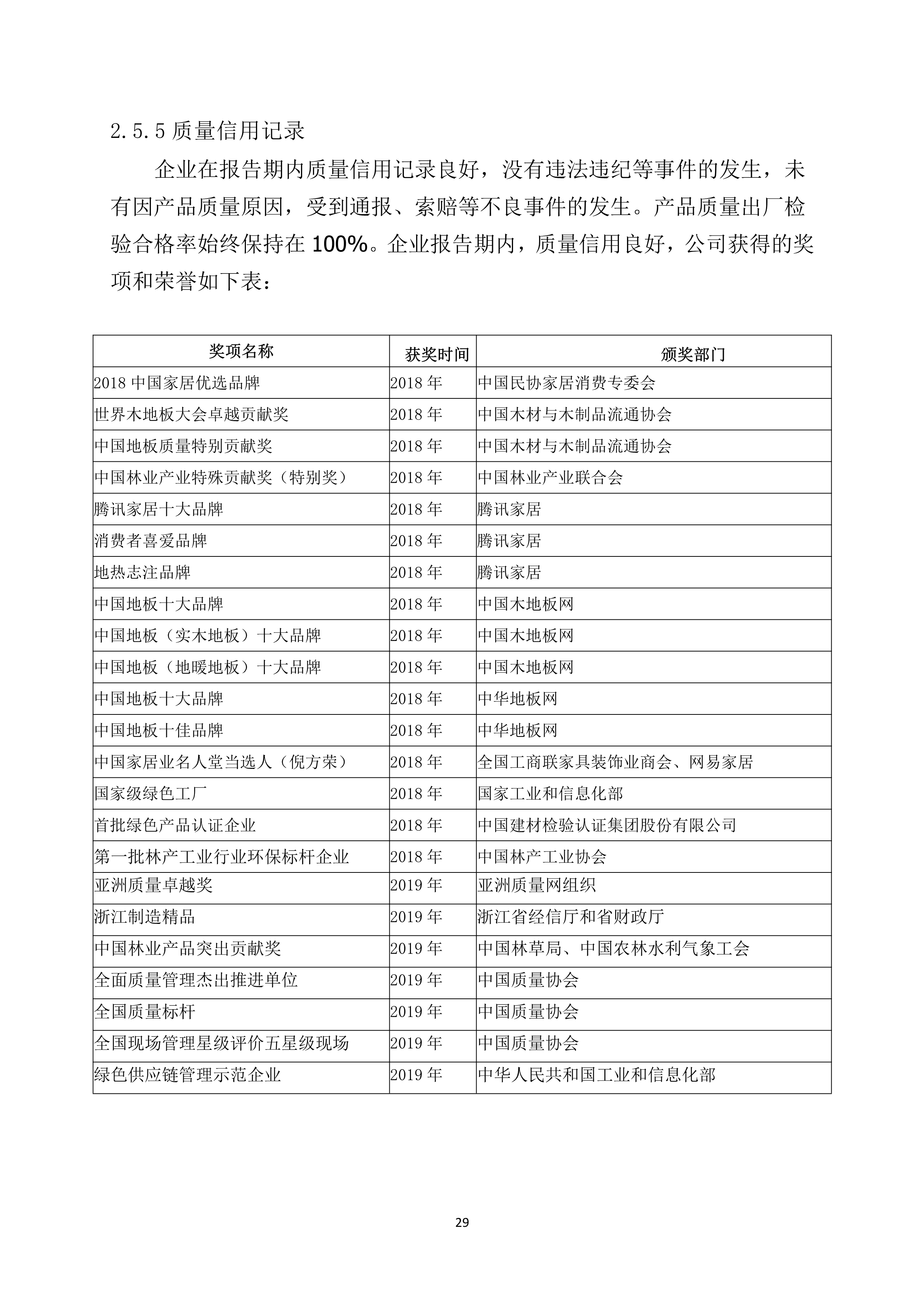 世友企業(yè)質(zhì)量誠信報(bào)告2019年度_29.jpg